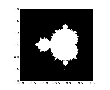 ../../_images/2_4_mandelbrot.png