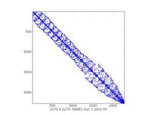 ../../_images/graph_rcm.png