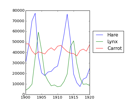 ../../_images/numpy_intro_4.png