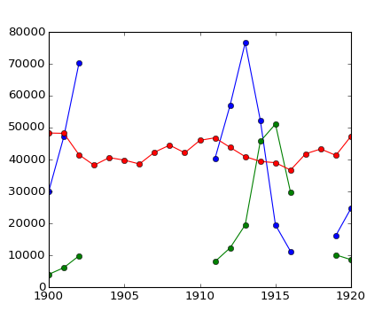 ../../_images/numpy_intro_8.png