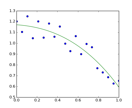 ../../_images/numpy_intro_9.png