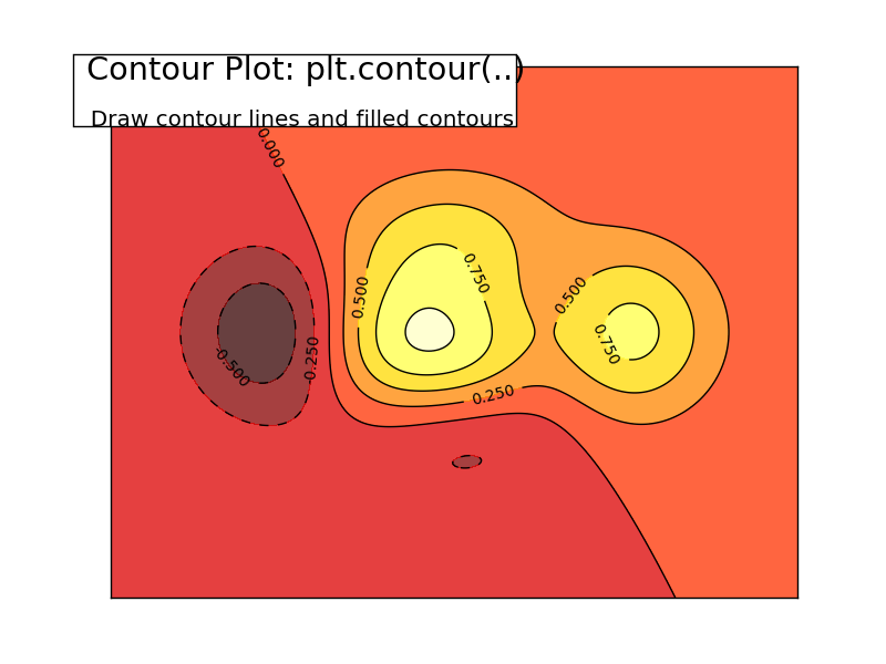 ../../../_images/plot_contour_1.png