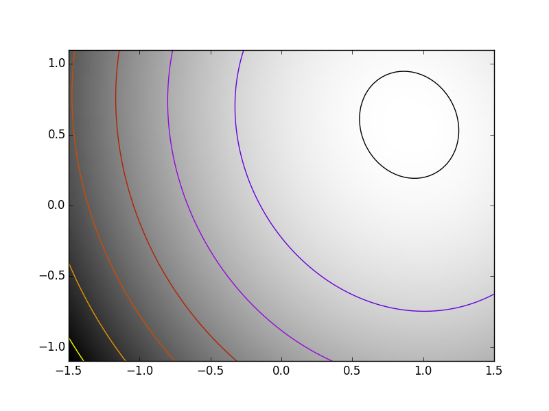 ../../_images/plot_exercise_ill_conditioned_1.png