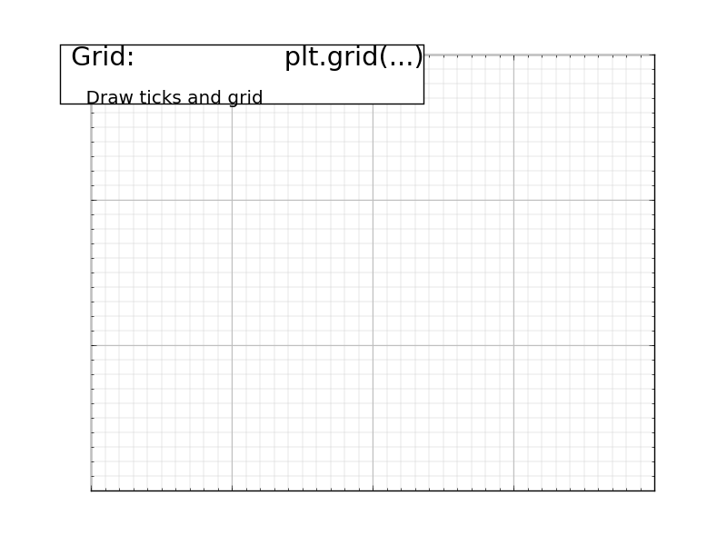 ../../../_images/plot_grid_1.png