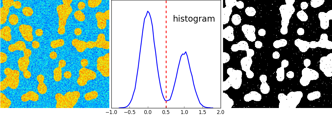 ../../_images/plot_histo_segmentation_1.png