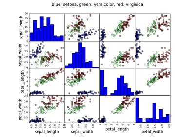 ../../../_images/plot_iris_analysis.png