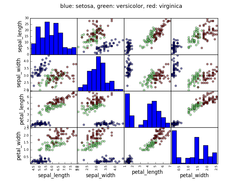 ../../_images/plot_iris_analysis_1.png