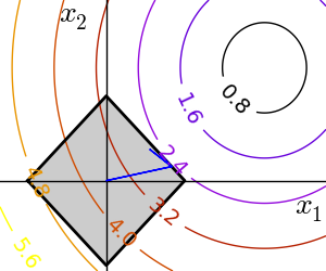 ../../_images/plot_non_bounds_constraints_1.png