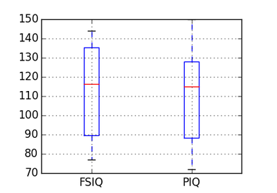 ../../../_images/plot_paired_boxplots.png