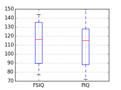 ../../_images/plot_paired_boxplots_1.png