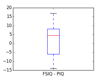 ../../_images/plot_paired_boxplots_2.png