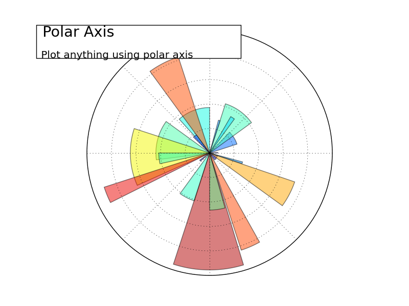 ../../../_images/plot_polar_1.png