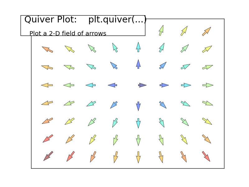 ../../../_images/plot_quiver_1.png