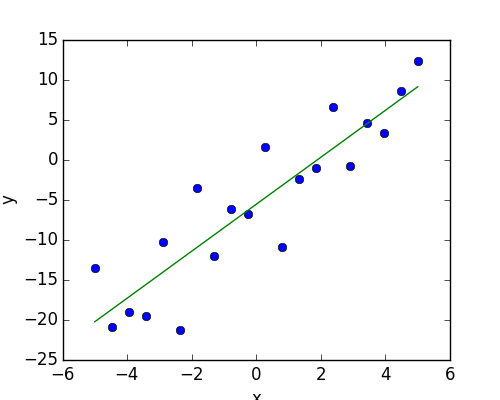 ../../_images/plot_regression_1.png