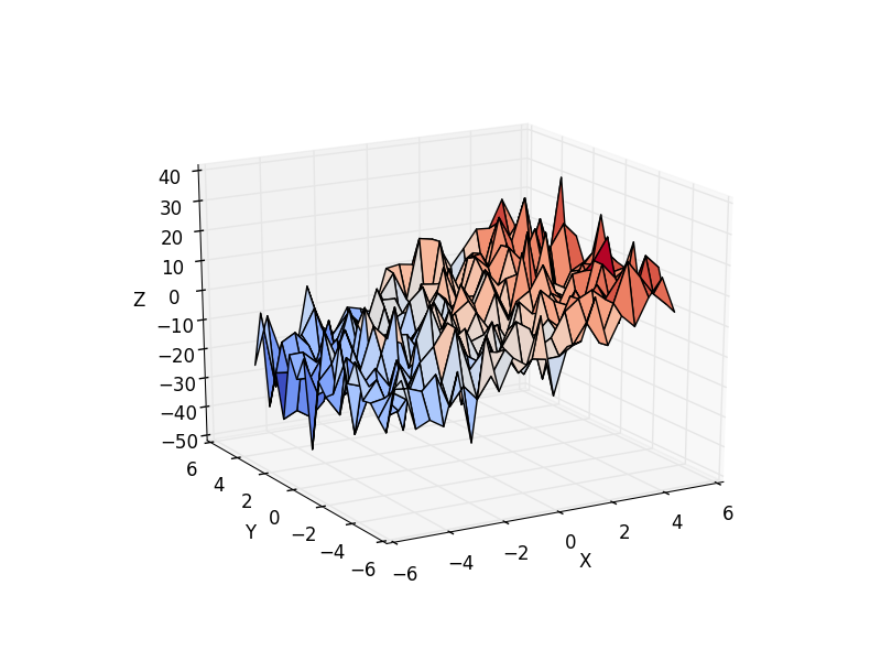 ../../_images/plot_regression_3d_1.png