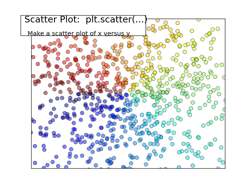 ../../../_images/plot_scatter_1.png