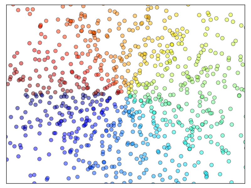 ../../_images/plot_scatter_ex_1.png