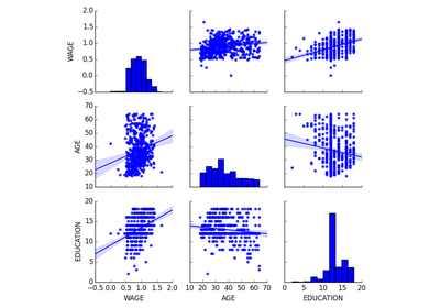 ../../../_images/plot_wage_data.png