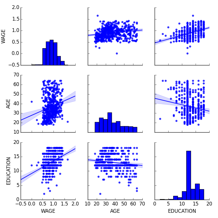 ../../_images/plot_wage_data_1.png