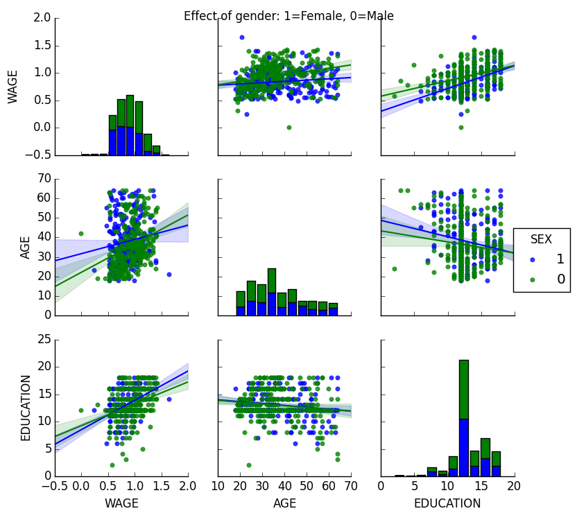 ../../_images/plot_wage_data_2.png