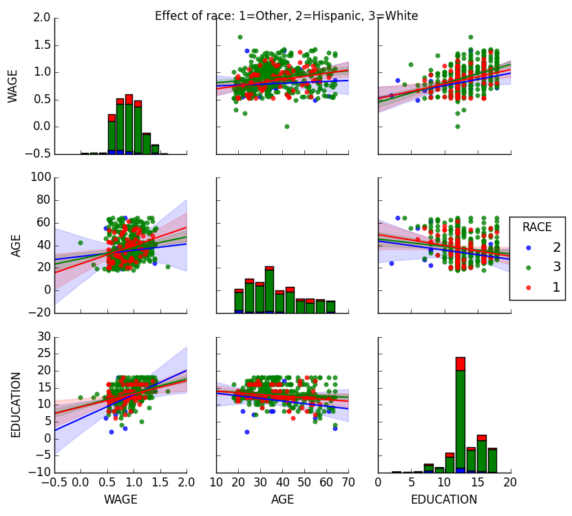 ../../../_images/plot_wage_data_3.png