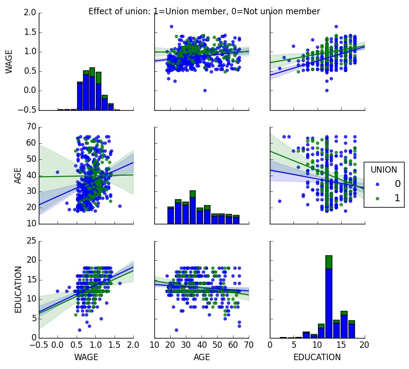 ../../../_images/plot_wage_data_4.png